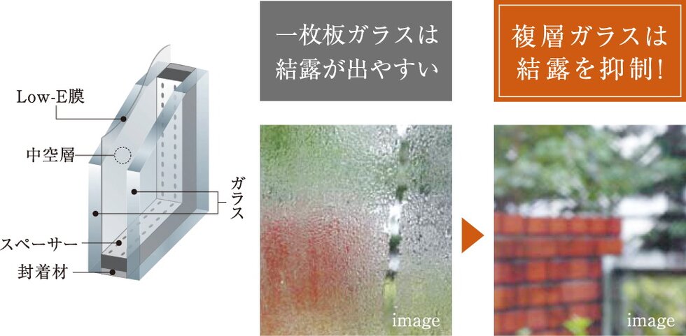 Low-E複層ガラスで結露を抑制