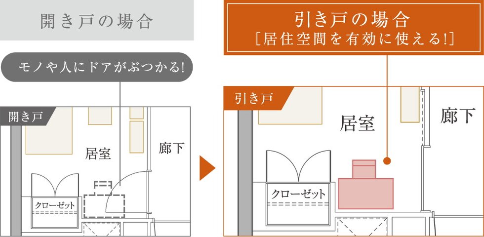引き戸だから、ゆとりがうまれる※居室のみ