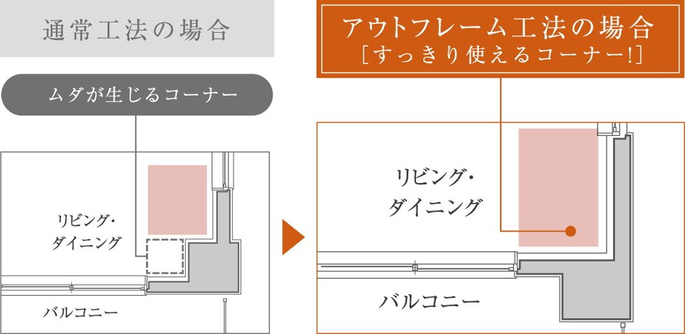 空間を広々使う、アウトフレーム工法※一部住戸除く