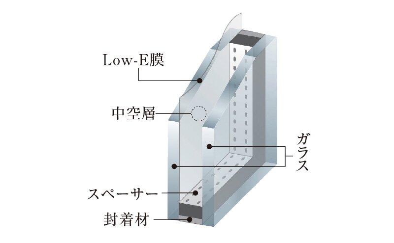 Low-E複層ガラス