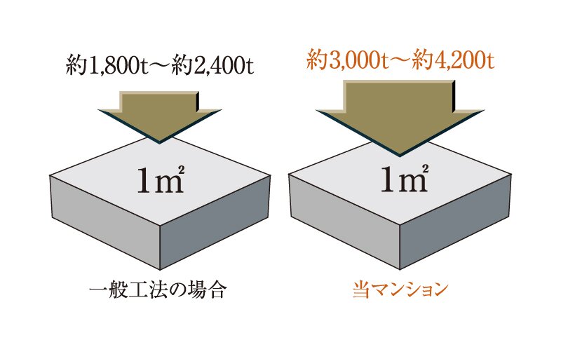 高耐久コンクリート