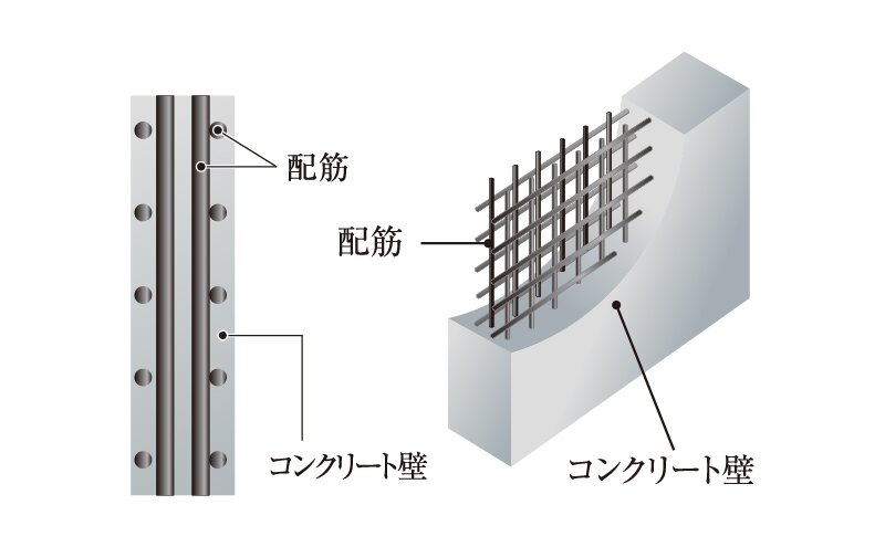 耐久性を高めるダブル配筋