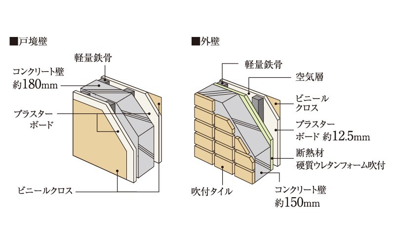 遮音性に配慮した壁構造