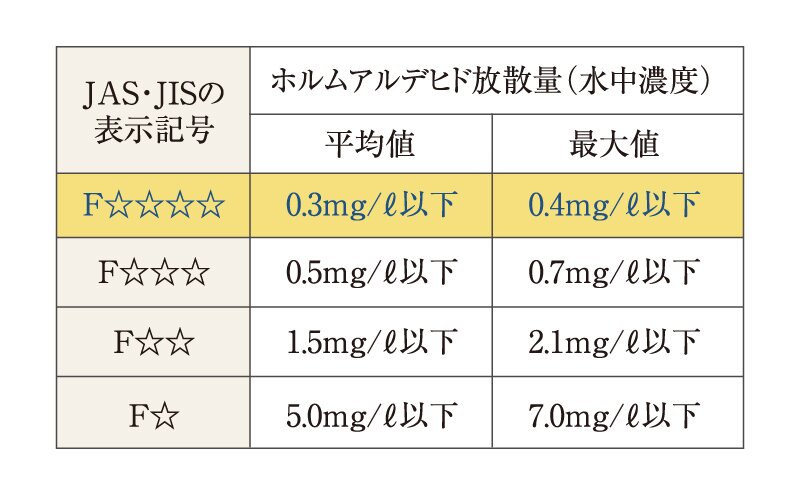 シックハウス対策