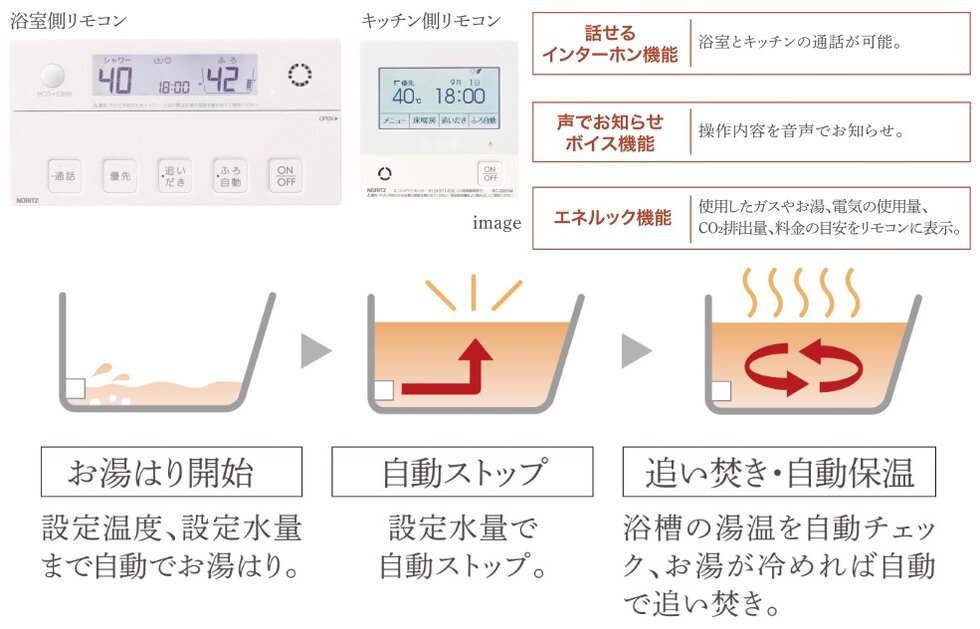自動追い焚き機能