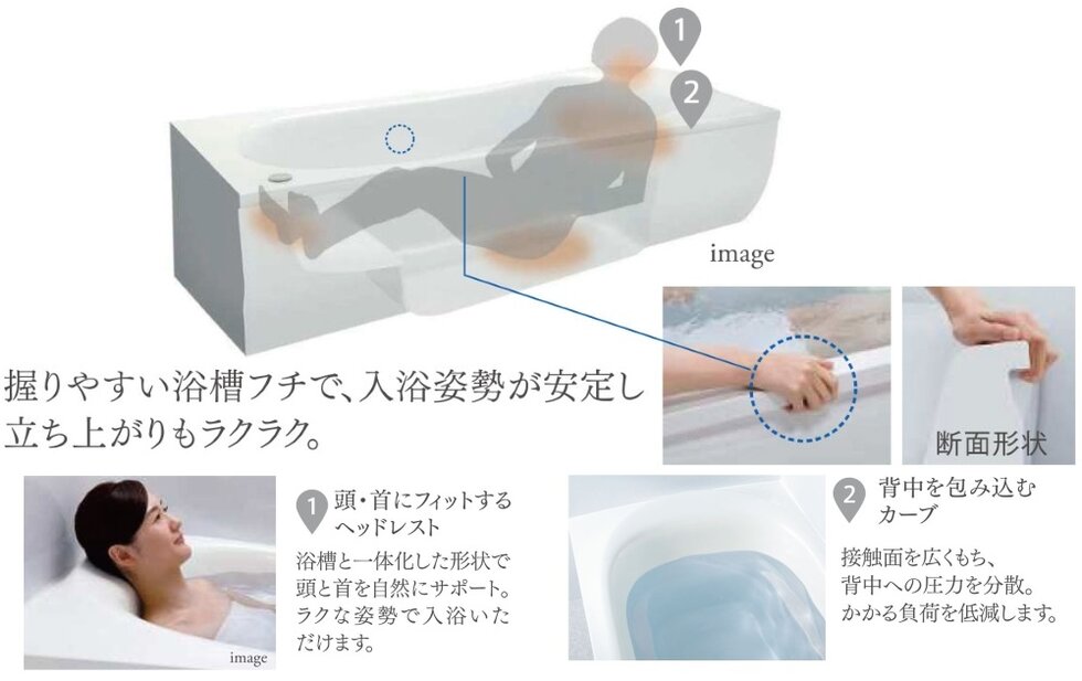 ゆるリラ浴槽