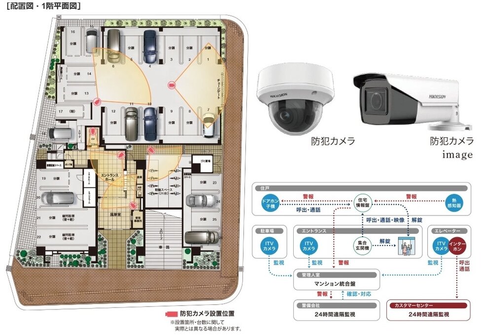 防犯カメラシステム