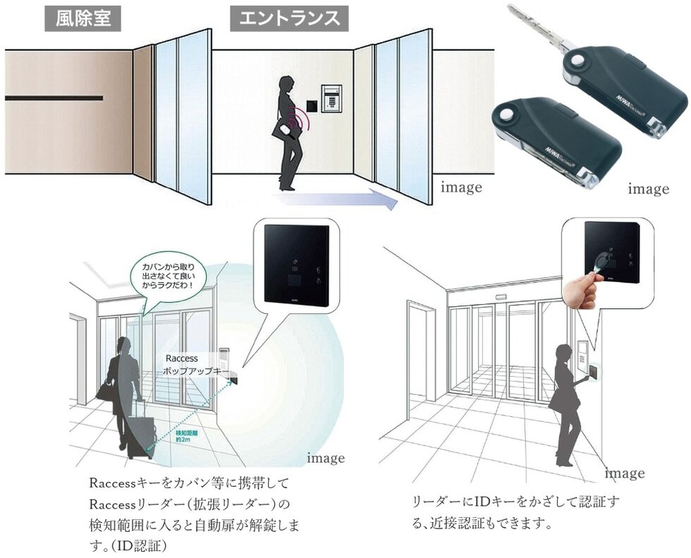 Raccessキー（ハンズフリー認証）
エントランス（共用廊下）