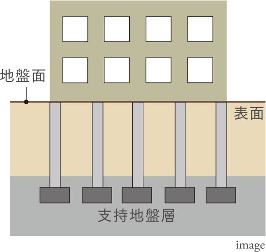 杭基礎