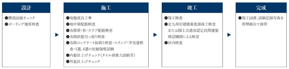 安定した地盤と基礎