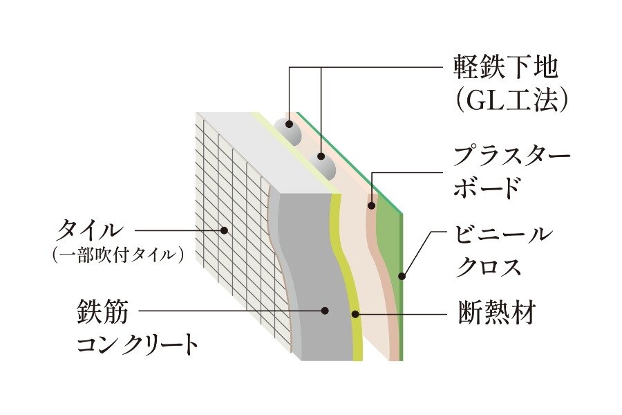 外壁