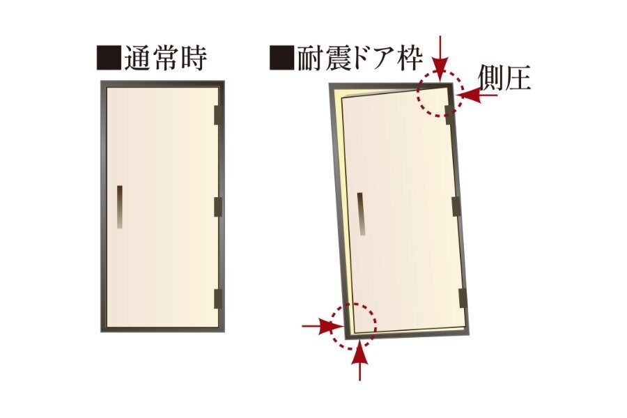 耐震玄関ドア枠