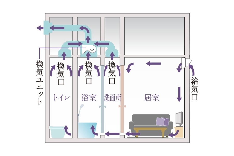 24時間小風量換気システム