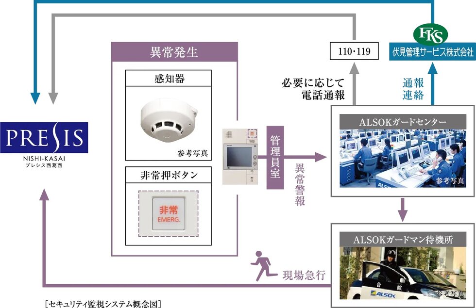 24時間セキュリティシステム
