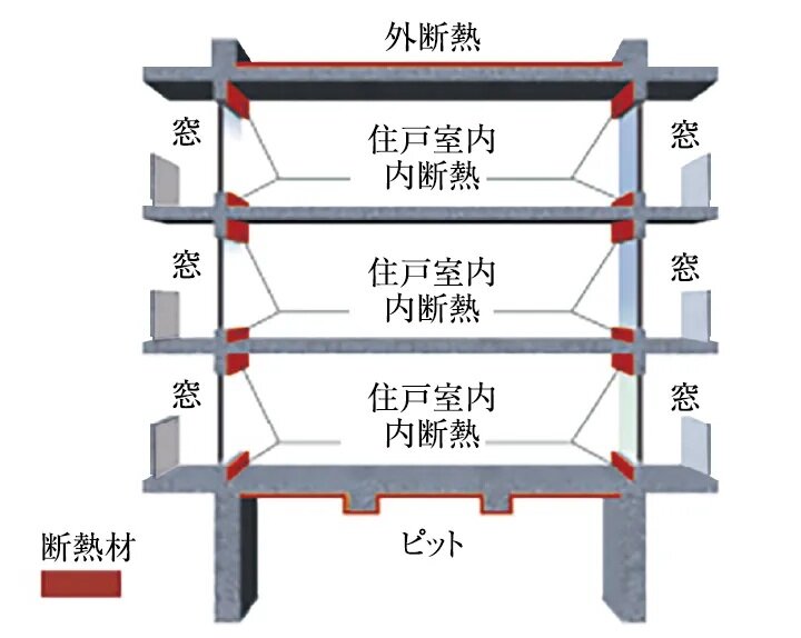 屋上・最下層の断熱