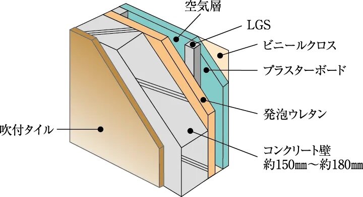 外壁（一部除く）