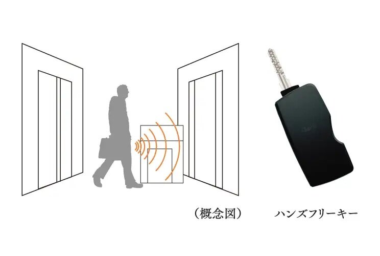 ハンズフリーセキュリティシステム