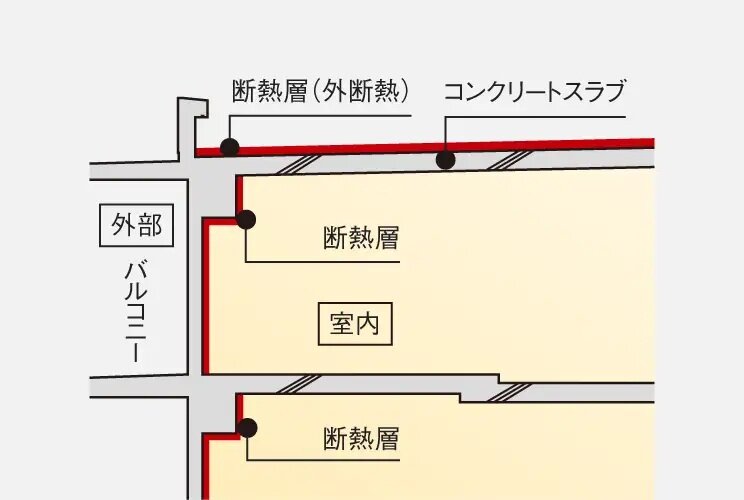 断熱工法
