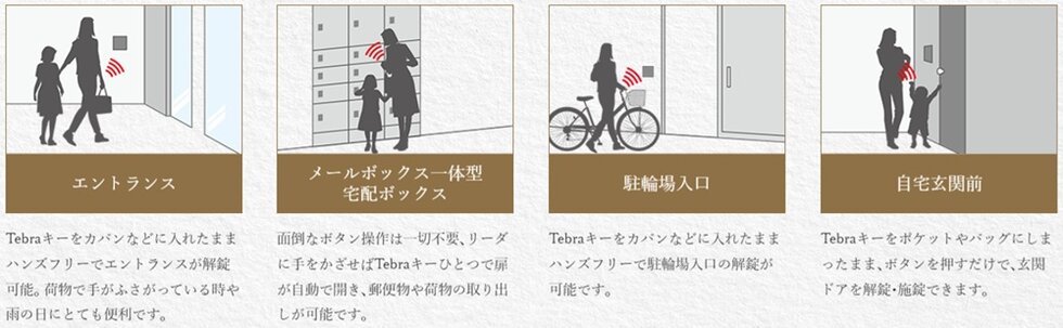 Tebraキー（ハンズフリーキー）対応場所イメージイラスト