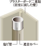 水まわりの排水音を軽減する工夫