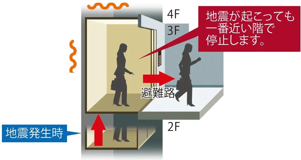 地震時管制装置付きのエレベーター