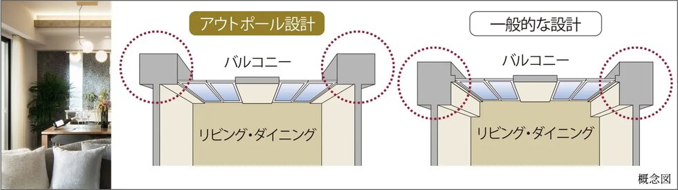 アウトポール設計
