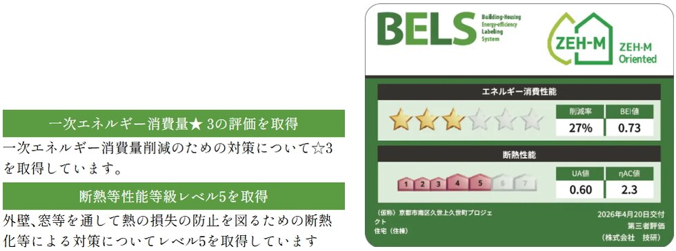 住まいの確かなクオリティを証明する、省エネ性能表示制度「BELS」