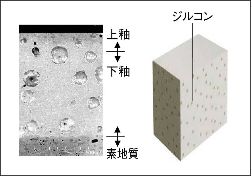 ハイパーキラミック
