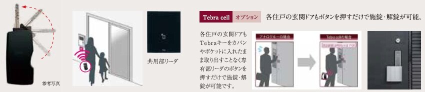 ハンズフリーTebraキー
