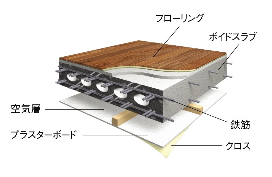 ボイドスラブ工法