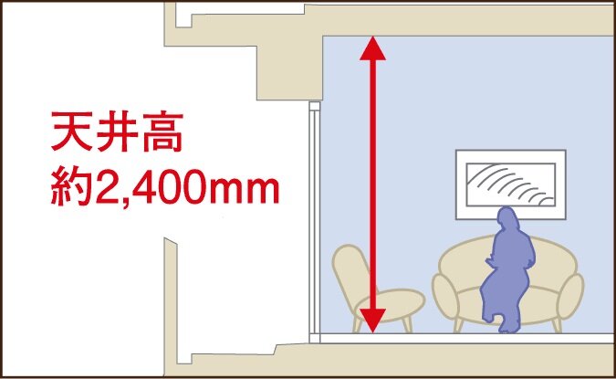 天井高