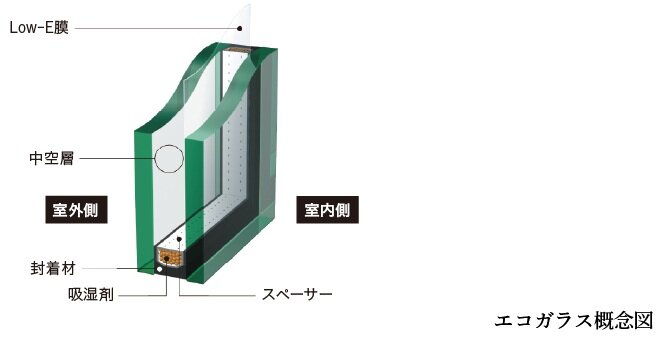 エコガラス