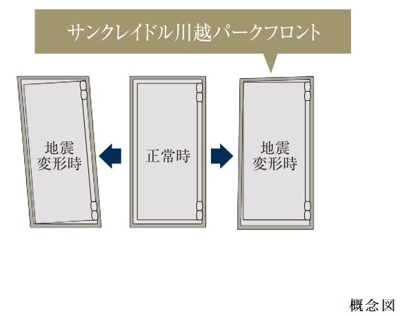耐震枠付玄関ドア