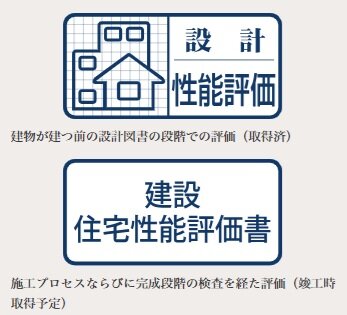 第三者機関の性能評価「設計」「建設」2つの住宅性能評価書を取得（予定）