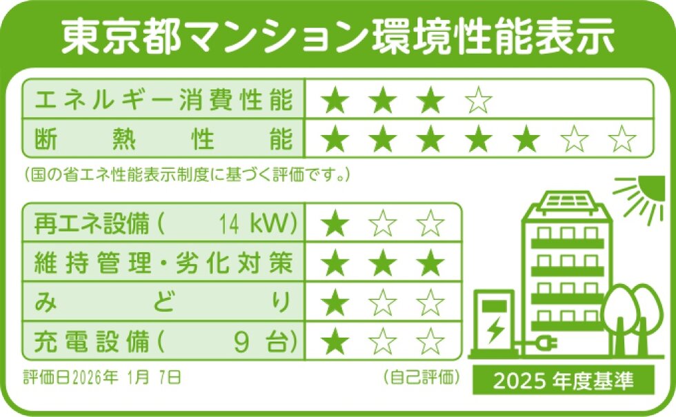 東京都マンション環境性能表示