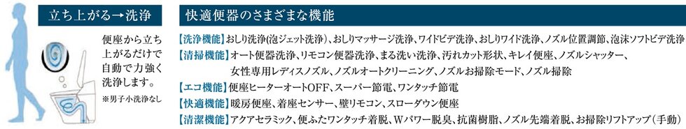 オート便器洗浄※などのさまざまな快適機能が満載