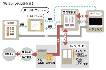 監視システム