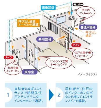 オートロックシステム