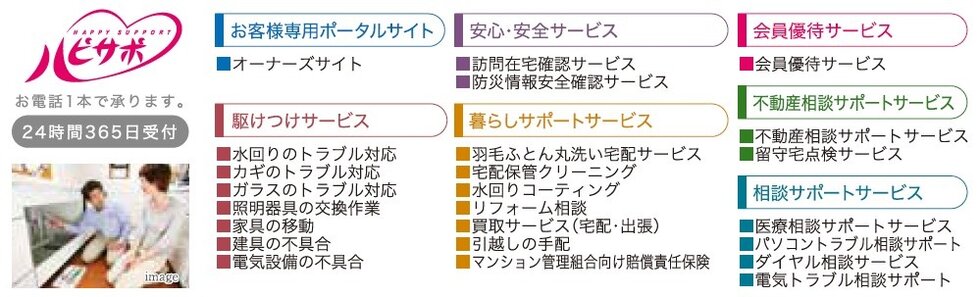 ハピサポ