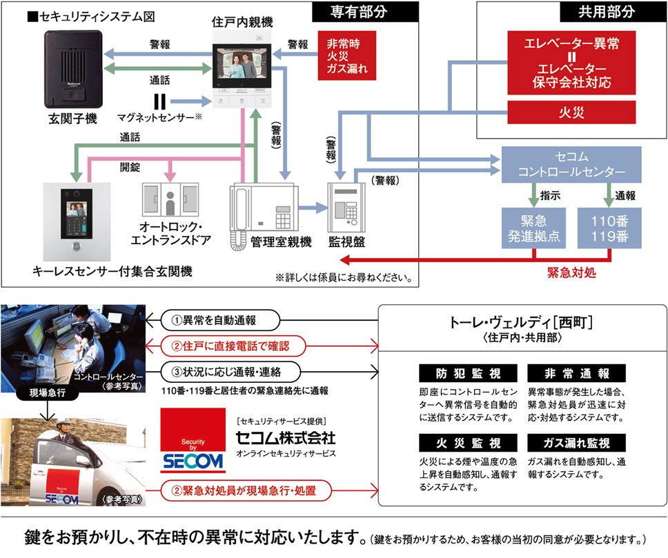 セコムオンラインセキュリティサービス