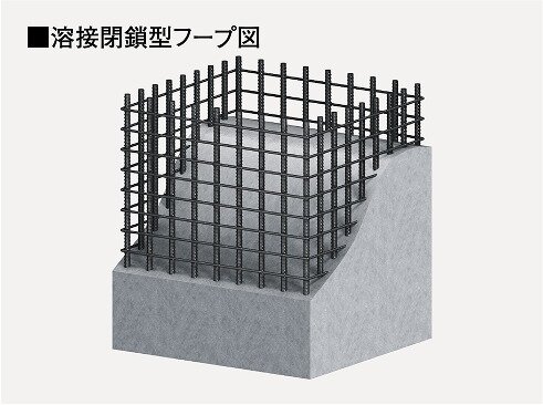 溶接閉鎖型フープ
