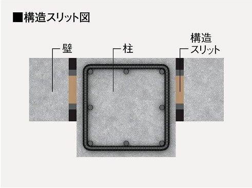 構造スリット