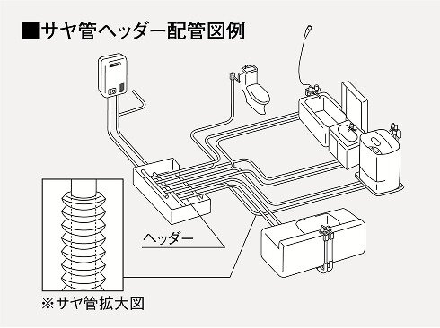 サヤ管ヘッダー工法