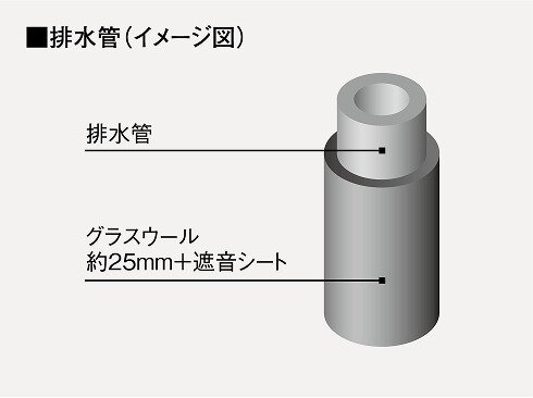 PS排水管遮音対策