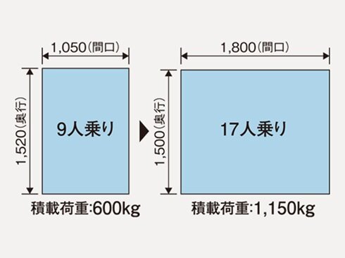 17人乗り非常用エレベーター