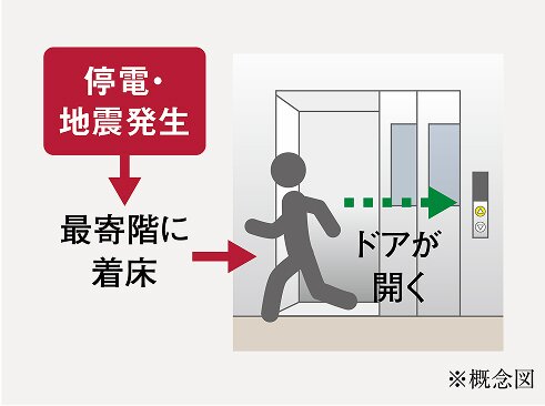 停電・地震時最寄階着床装置