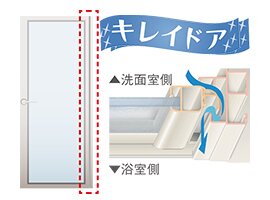 キレイドア