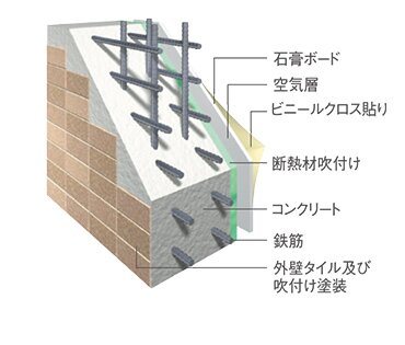 外壁構造