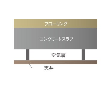 二重天井構造