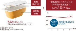 断熱風呂フタ＋高断熱浴槽